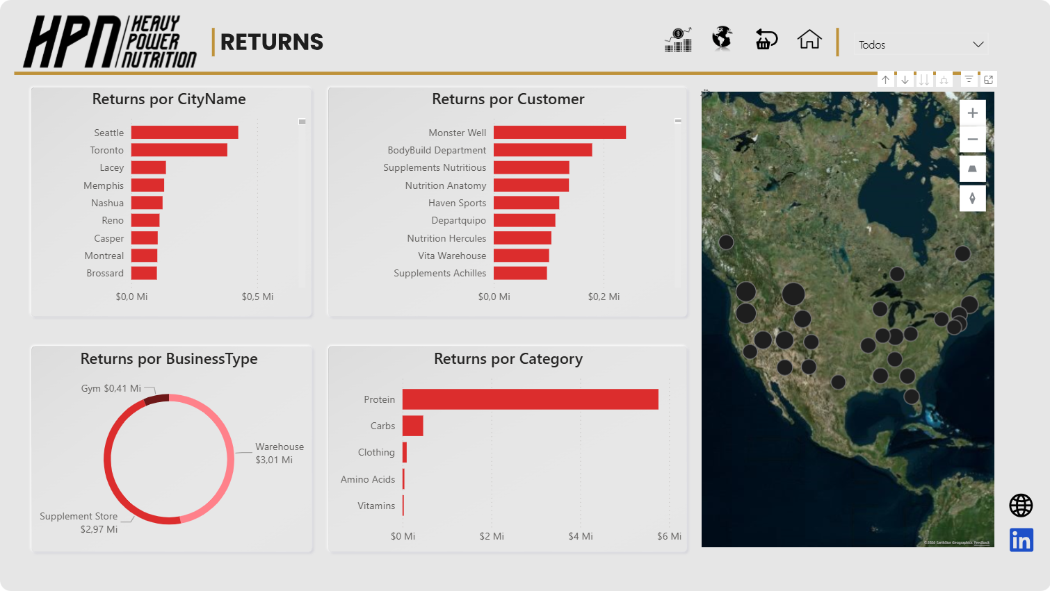 HPN Global Sales Dashboard - Tela 3