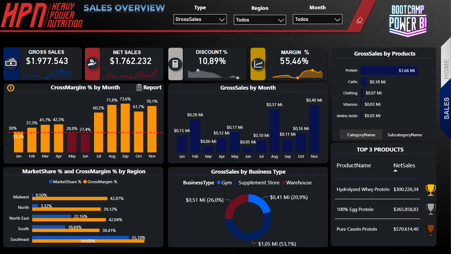 Sales Overview - Tela 2